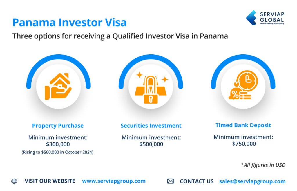 Una infografía de SERIVAP GLOBAL que muestra las tres opciones disponibles para una visa de inversionista en Panamá, oficialmente llamada Visa de Inversionista Calificado en Panamá.