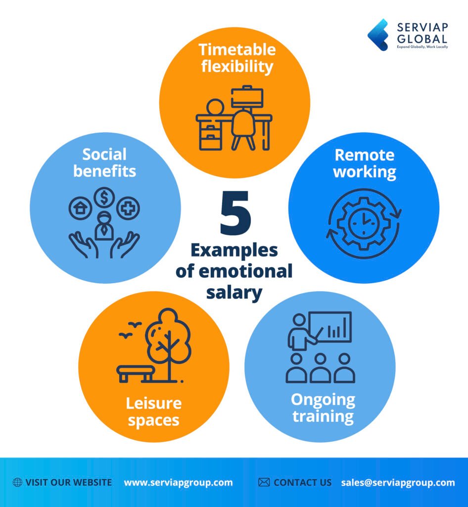 Serviap Global graphic examples of emotional salary