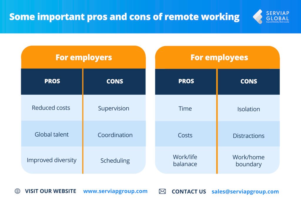 Serviap Global infographic of some important pros and cons of remote working