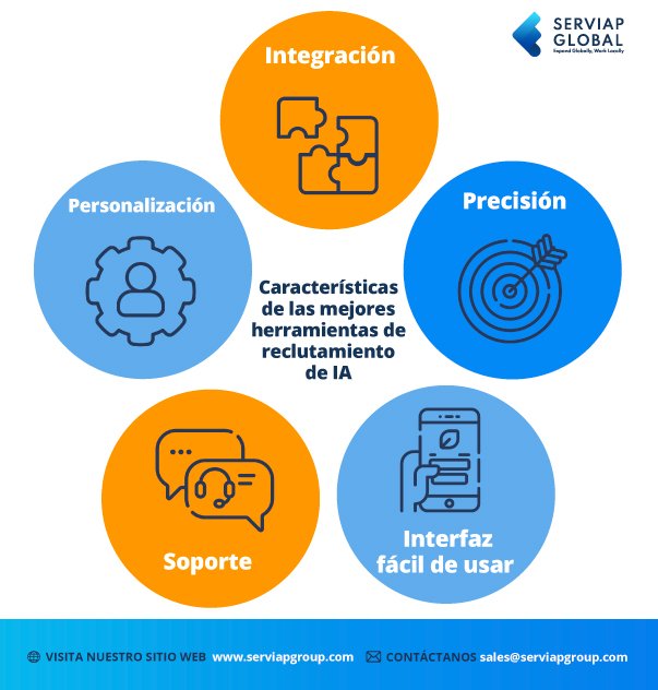 Gráfico de Serviap Global para ilustrar las características de las mejores herramientas de reclutamiento de IA