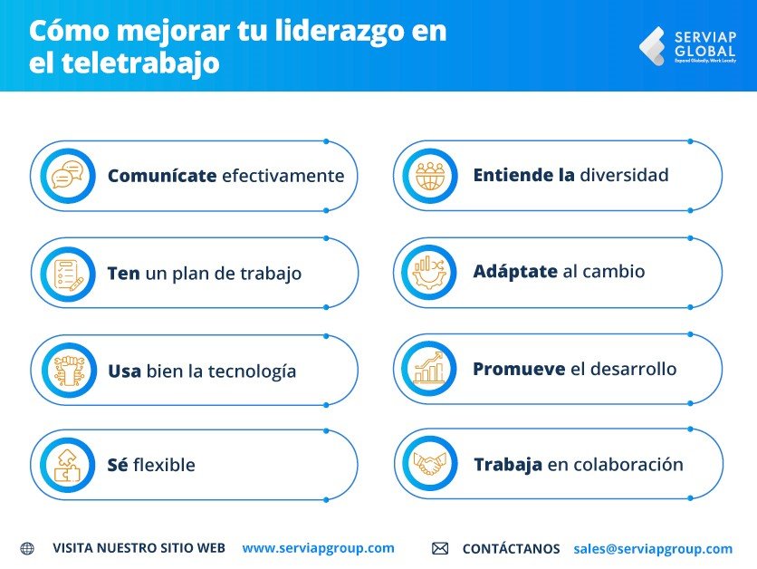 Gráfico de Serviap Global para explicar los 8 consejos para el liderazgo remoto en el trabajo a distancia