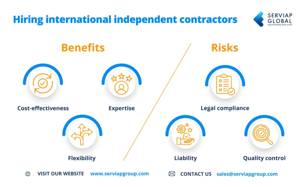 Serviap Global graphic showing the benefits and risks of hiring contractors. Used to illustrate article on hiring global talent.