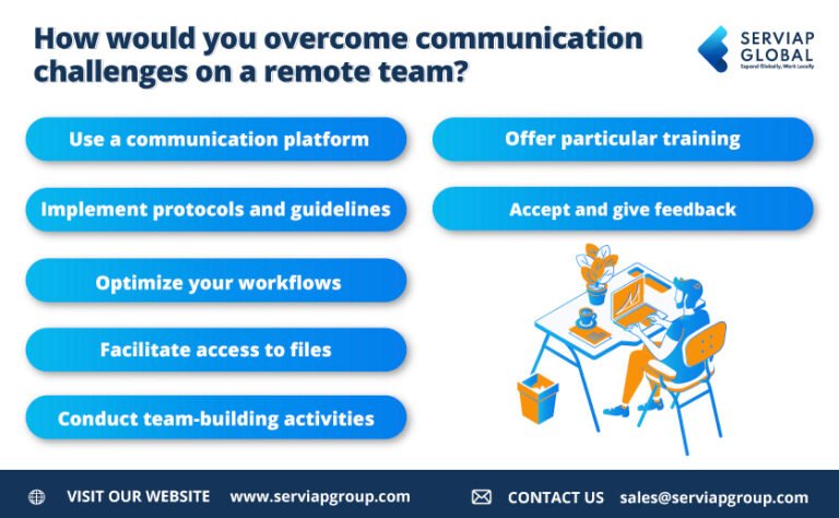 Overcoming Communication Challenges On A Remote Team
