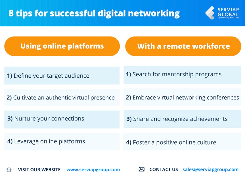 Gráfico de Serviap Global sobre las características del networking digital.