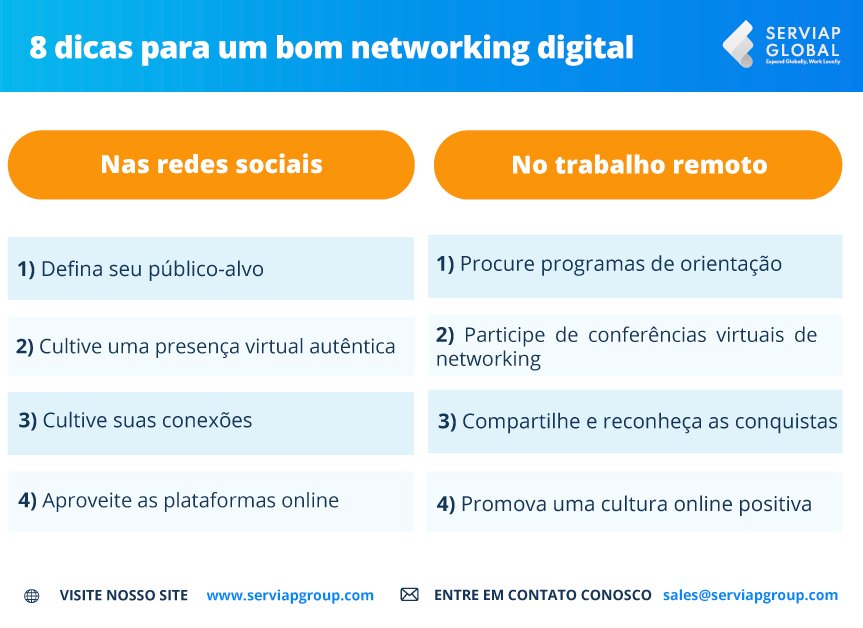 Gráfico da Serviap Global sobre as características importantes das redes digitais