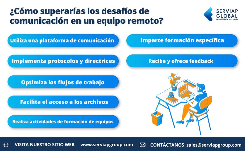 Gráfico de Serviap Global sobre los retos de comunicación en un equipo remoto