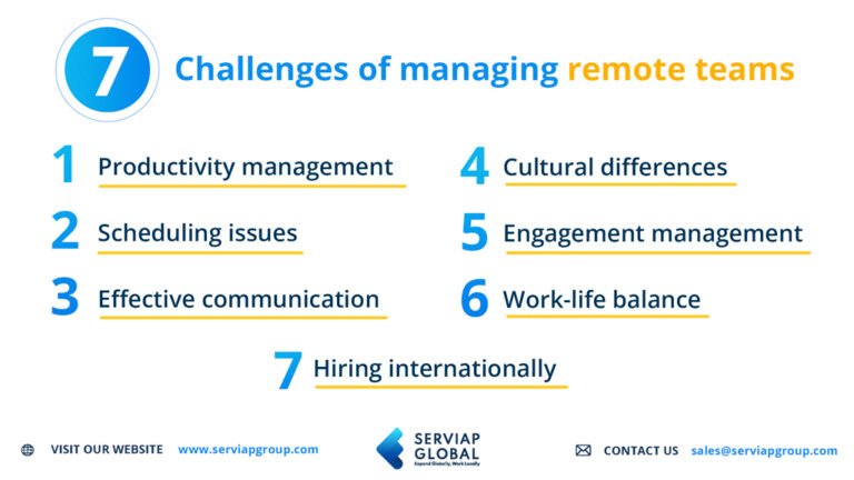 How To Solve 7 Challenges Of Managing Remote Teams
