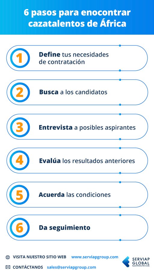 Gráfico de Serviap Global que ilustra los seis pasos para encontrar cazatalentos de África