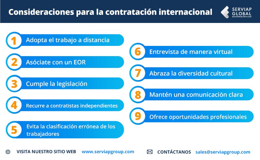 Gráfico de Serviap Global sobre contratación en el extranjero.