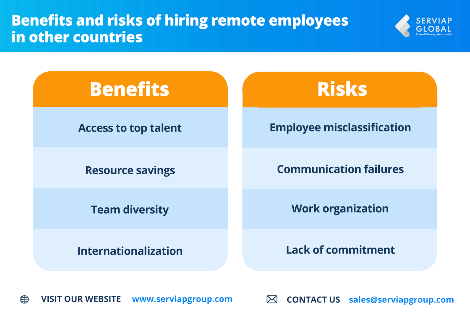 Hiring Remote Employees In Other Countries: 3 Great Options