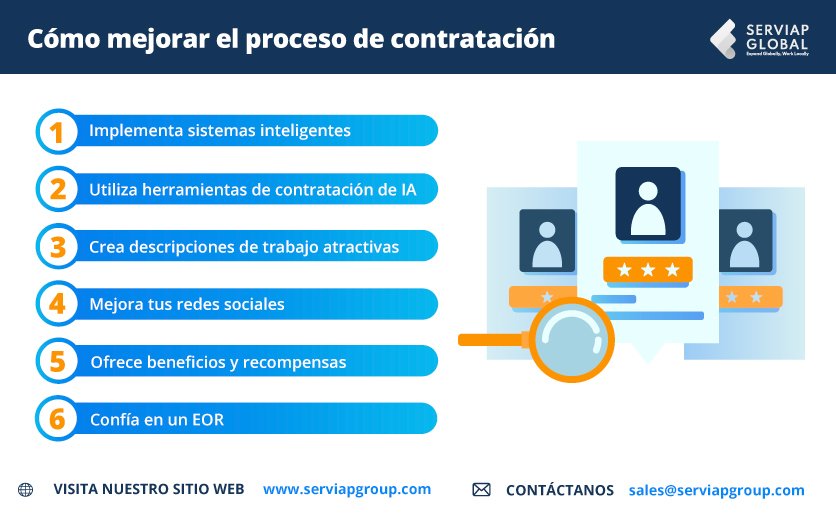 Gráfico de Serviap Global sobre cinco consejos para cualquiera de los modelos de contratación que sigas.