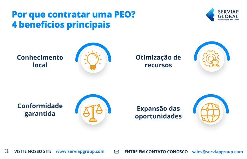 Serviap Global infográfico para acompanhar artigo sobre "por que usar um PEO?"