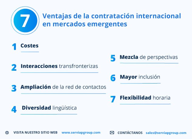 Gráfico de Serviap Global que muestra las ventajas de la contratación en mercados emergentes.