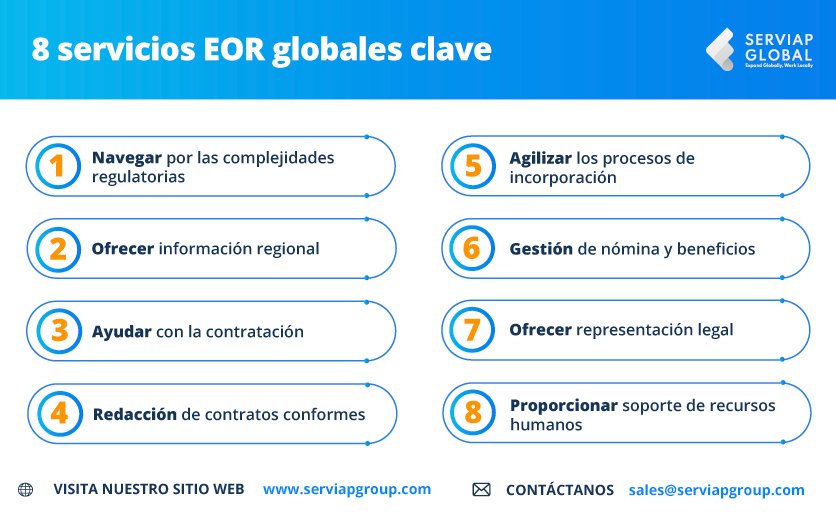 Gráfico de Serviap Global que muestra algunas ventajas clave de los servicios globales de EOR.