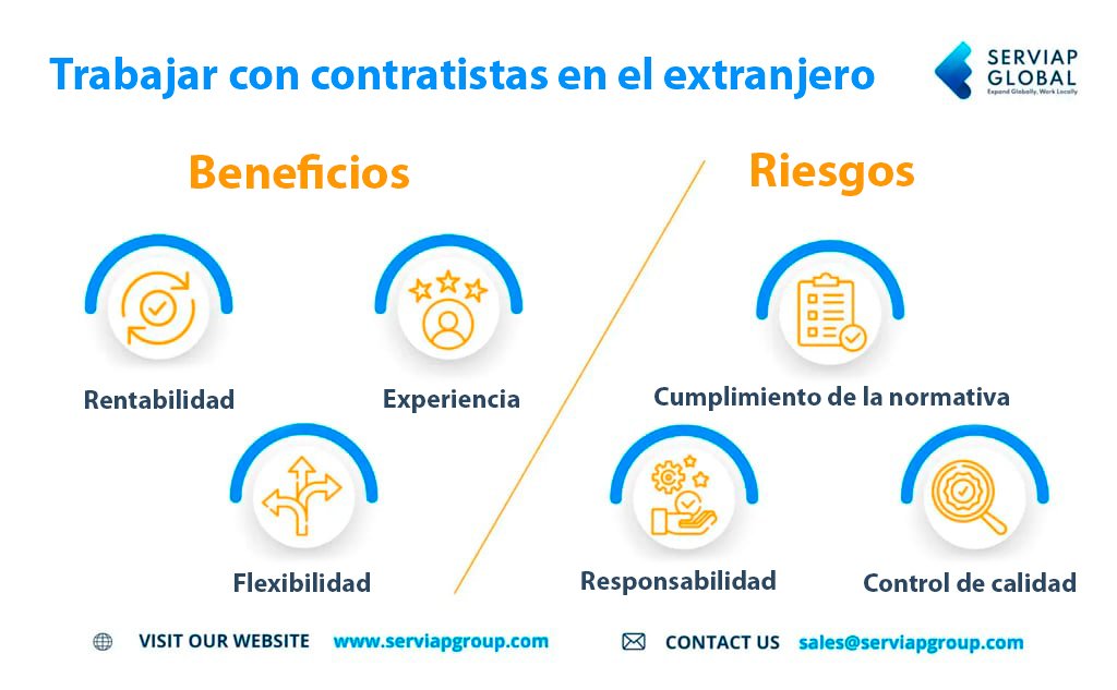 Gráfico de Serviap Global que muestra los aspectos positivos y negativos de trabajar con contratistas en el extranjero.