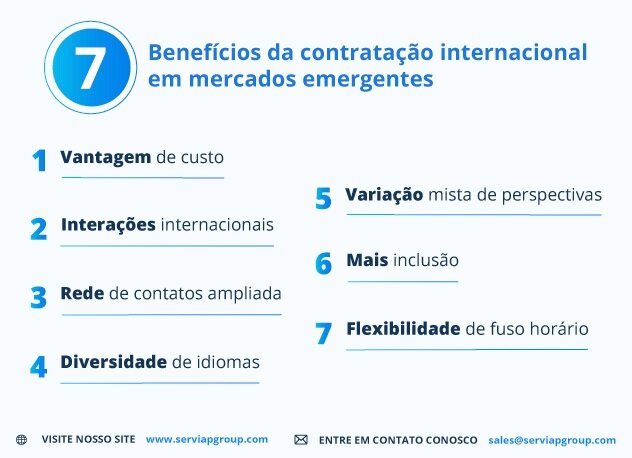 Gráfico da Serviap Global que mostra as vantagens de contratar a nível internacional