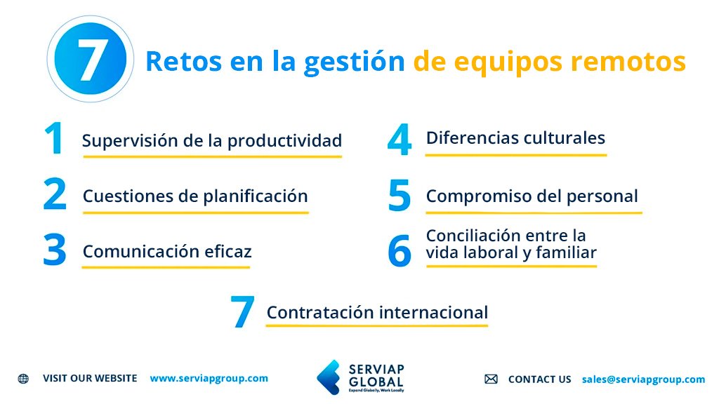 Gráfico de Serviap Global que muestra los principales retos de la gestión de equipos remotos.
