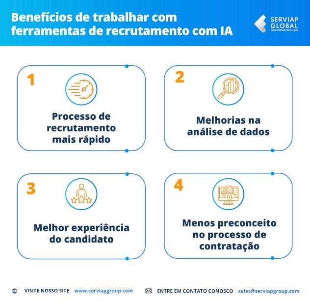 Gráfico da Serviap Global que mostra as vantagens das ferramentas de inteligência artificial no recrutamento e seleção.
