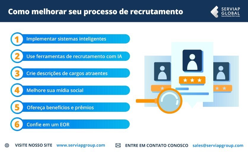 Gráfico da Serviap Global sobre cinco dicas para qualquer um dos modelos de recrutamento que seguir