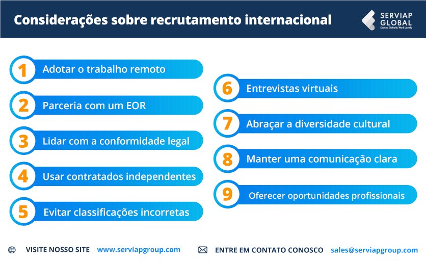 Gráfico da Serviap Global sobre o recrutamento global.