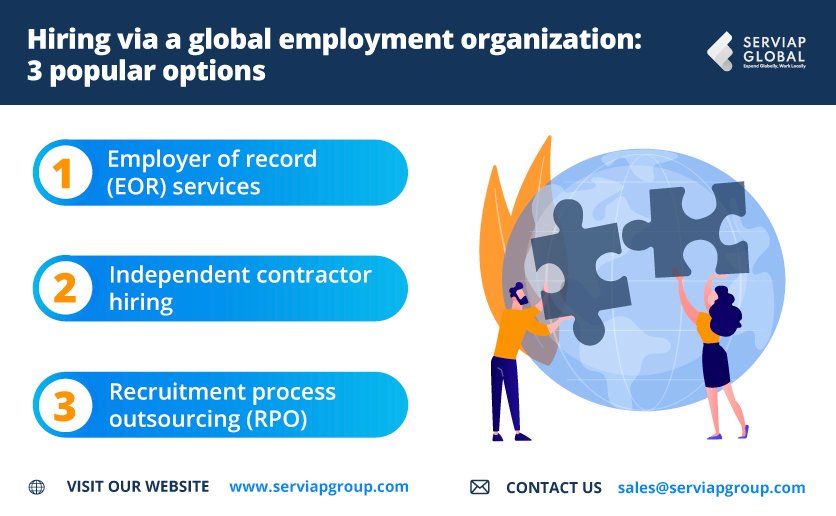 A Serviap Global graphic of three popular options for international hiring offered by a global employment organization, also known as a global employment agency.