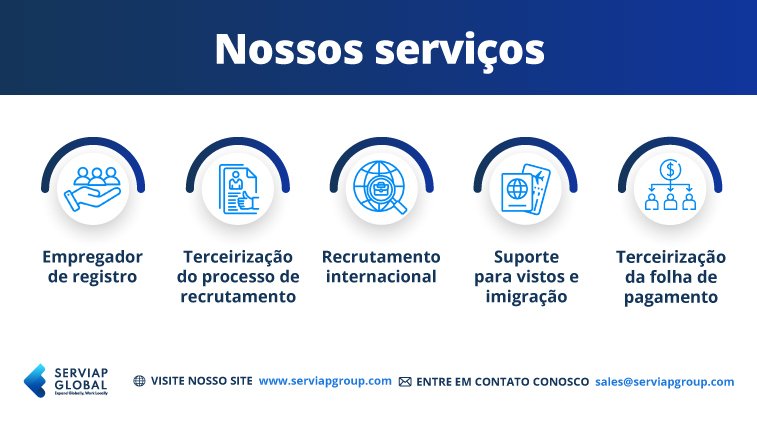 Gráfico de Serviap Global ilustrando nossos serviços.