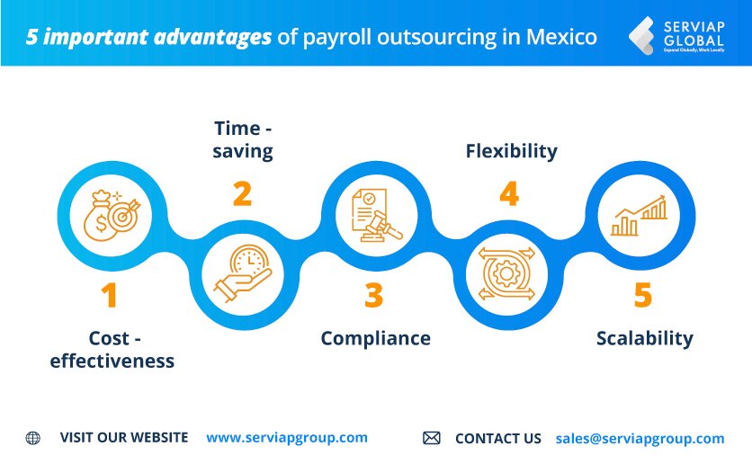 Un gráfico de Serviap Global para acompañar un artículo sobre el outsourcing de nómina en México